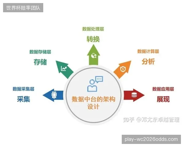 各技术系统间的数据孤岛现象，阻碍了全球化体育服务链的价值释放